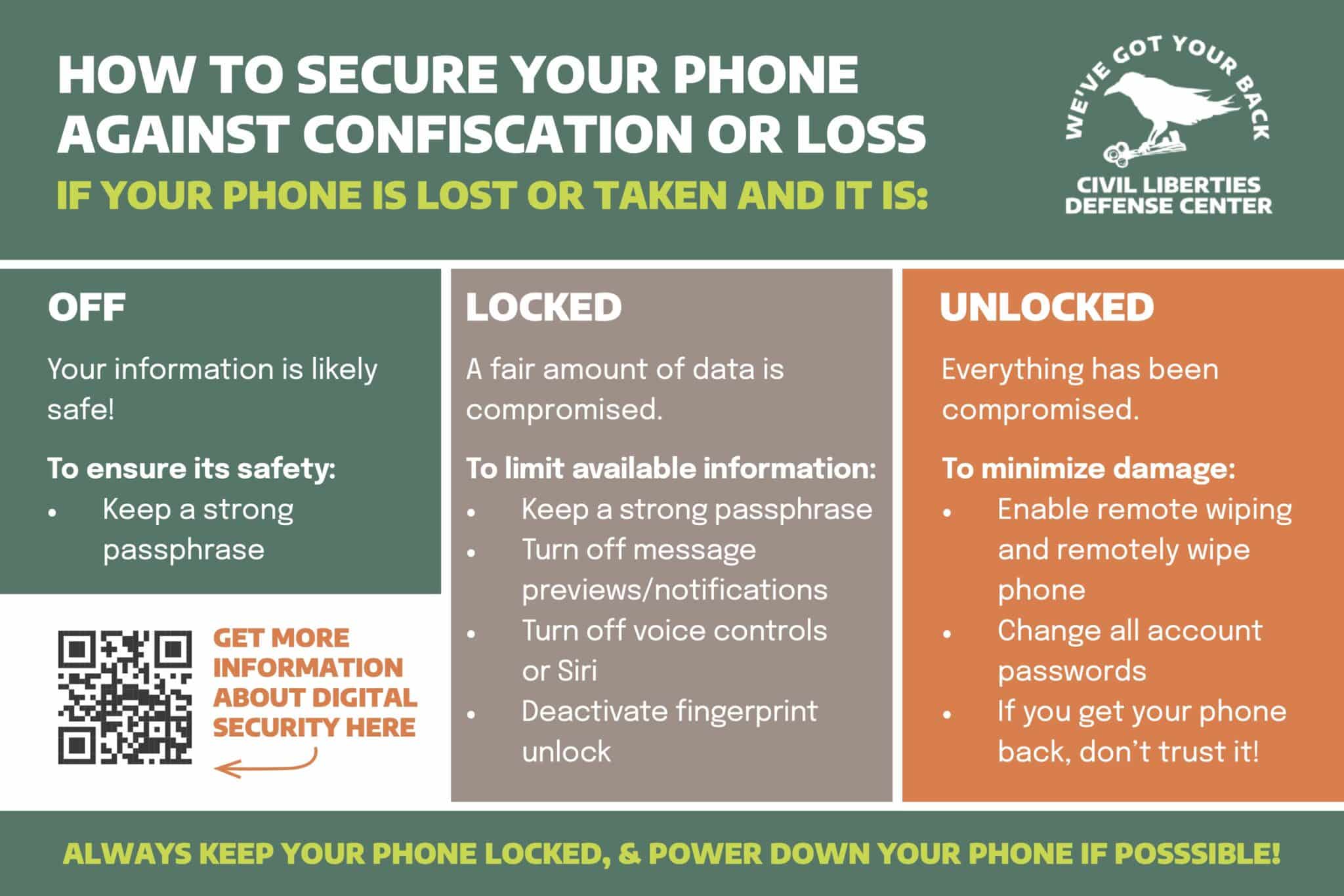 Know Your Rights & Risks – Student Edition